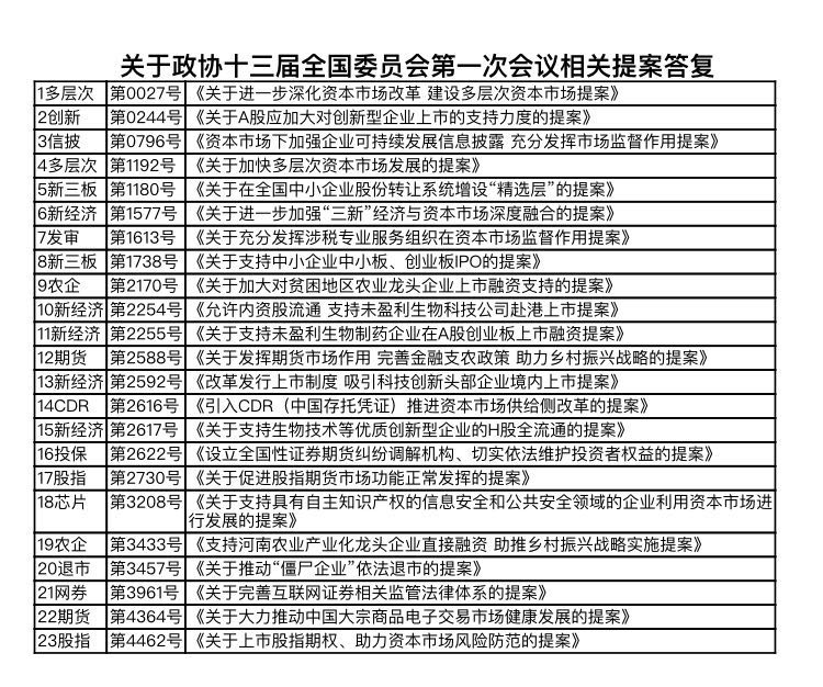 吴清证监会主席演讲精华：一文速览资本市场新动向