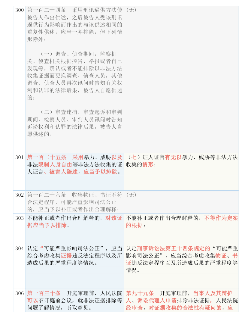 2025精准资料免费大全.详解释义、解释落实