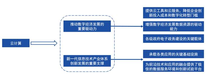 创业 第8页