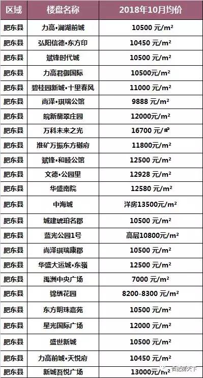 肥东9月份最新房价，市场动态与购房指南