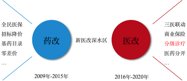 河南医改最新进展，2017年改革措施与成效概览