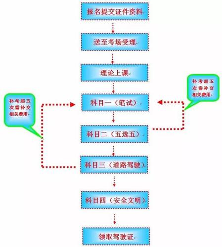 辽宁驾考改革最新消息，优化流程，提升效率，助力安全驾驶