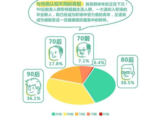 国际脱发研究最新进展，从基因到疗法的全面探索