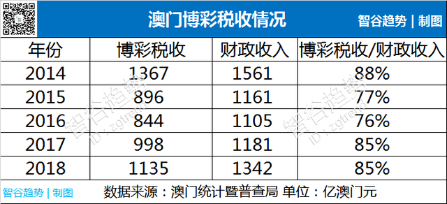 科技 第5页