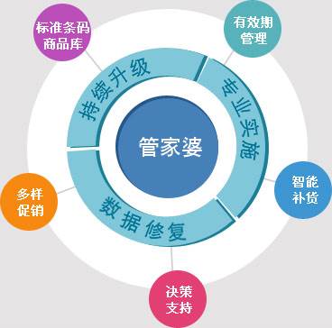 澳门管家婆，100%精准全面的释义与解释落实